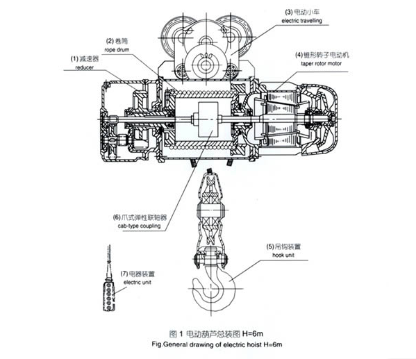 Small electric hoist high quality 